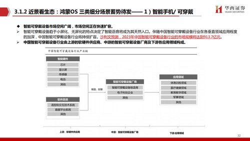 鴻蒙出鞘，劍指生態(tài) 華西證券視角下的計(jì)算機(jī)軟件研發(fā)新紀(jì)元